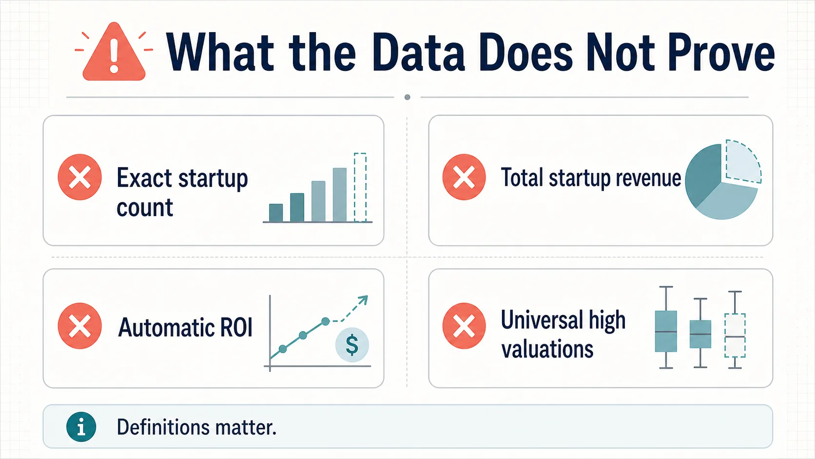 What AI startup statistics do not prove