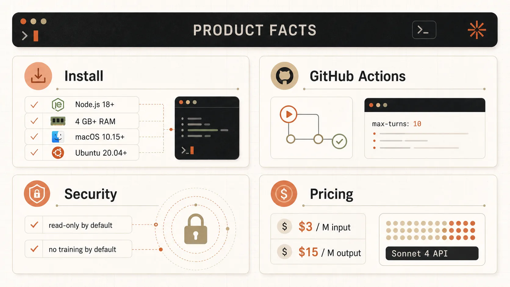 Claude Code product deployment, security and pricing facts