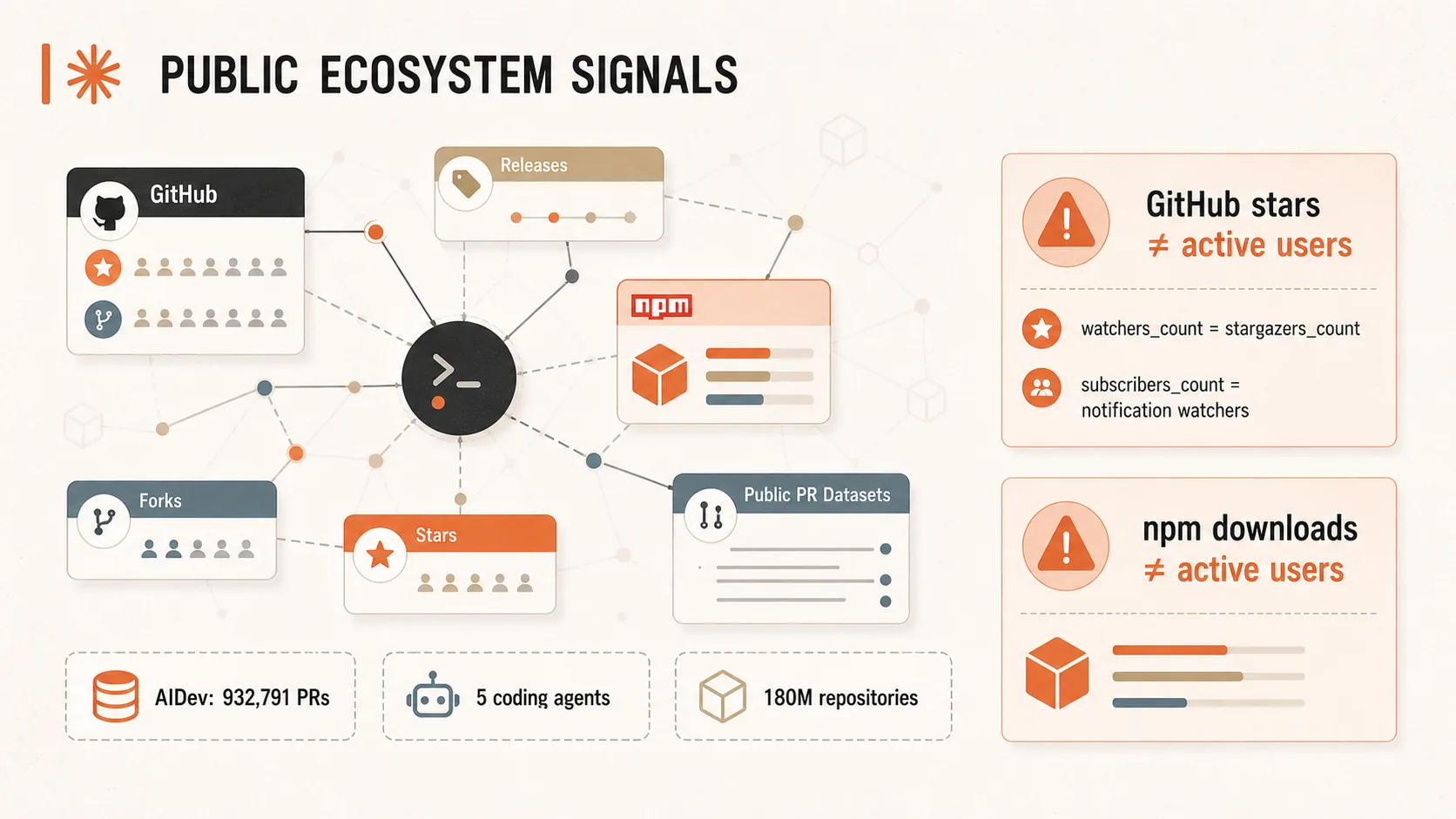 Claude Code public ecosystem signals