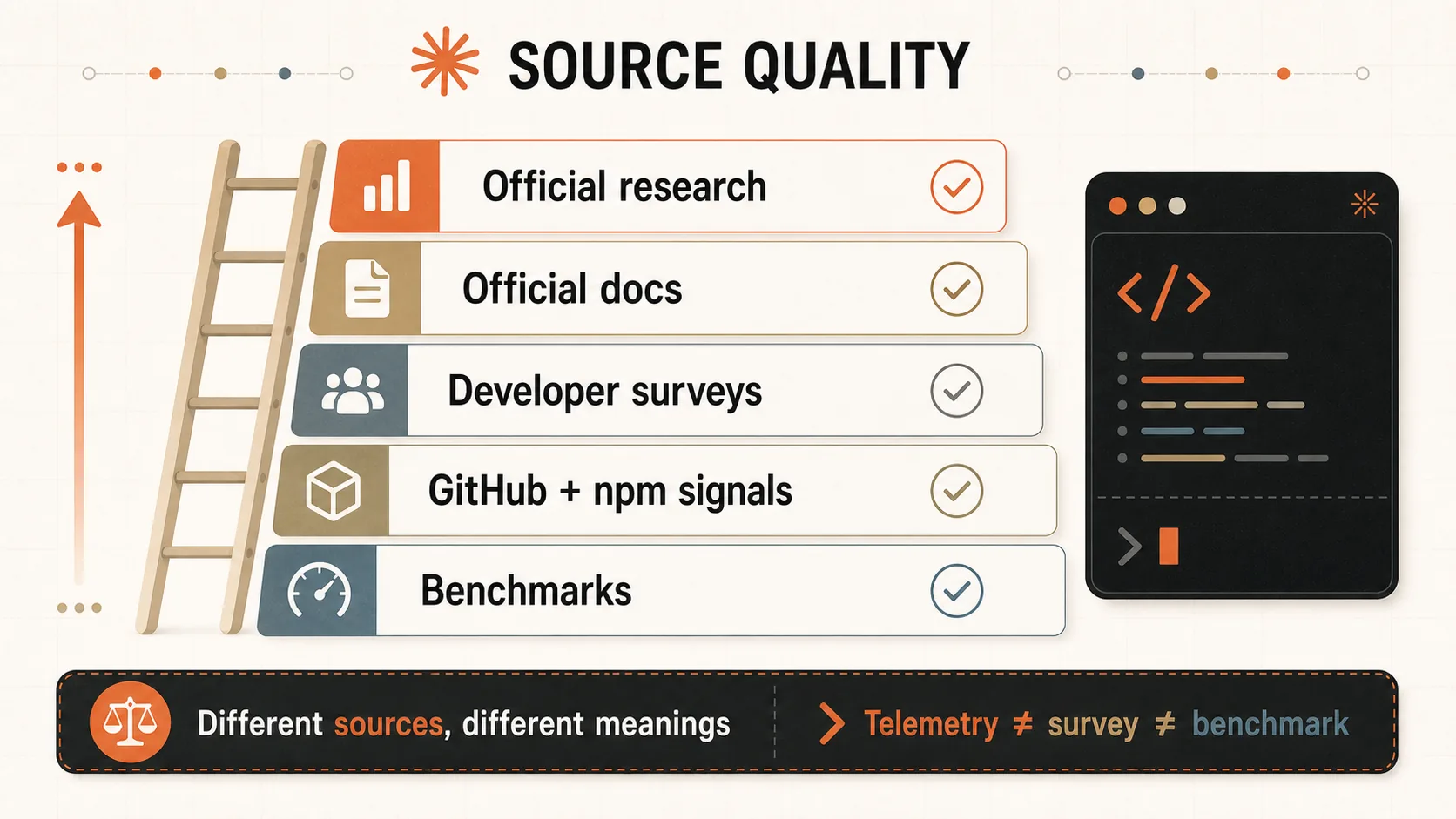 Claude Code statistics source quality hierarchy