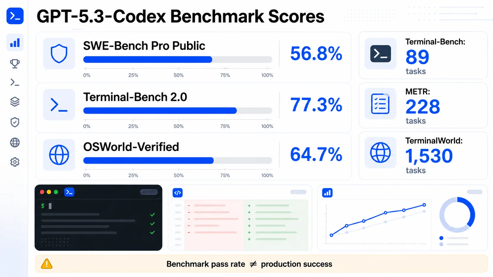 Codex benchmark scores infographic