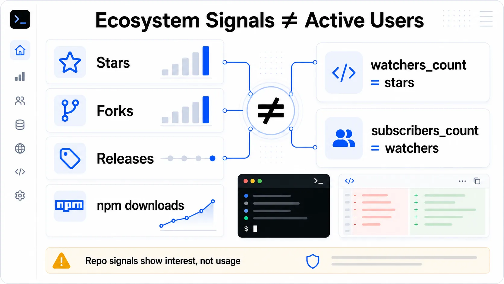 Codex ecosystem signals infographic using GitHub, npm, and repository context